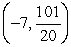 <strong>Write the given equation in the form y = a(x - h)<sup>2</sup> + k and identify the vertex, focus, and directrix. y = 5x<sup>2</sup> - 70x + 250</strong> A) Vertex:   Focus:   Directrix:   B) Vertex:   Focus:   Directrix:   C) Vertex:   Focus:   Directrix:   D) Vertex:   Focus:   Directrix:   <div style=padding-top: 35px> 