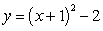 Which of the following is the correct graph of   ?