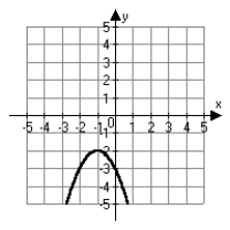 <strong>Which of the following is the correct graph of   ?</strong> A)   B)   C)   D)   <div style=padding-top: 35px> 