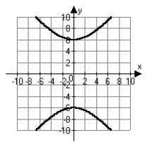 <strong>Which of the following is the correct graph of   ?</strong> A)   B)   C)   D)   <div style=padding-top: 35px> 