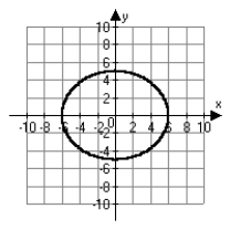 <strong>Which of the following is the correct graph of   ?</strong> A)   B)   C)   D)   <div style=padding-top: 35px> 