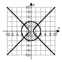 <strong>Which of the following graphs correctly represents the solution set for the given system of inequalities?  </strong> A)   B)   C)   D)   <div style=padding-top: 35px> 