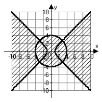 <strong>Which of the following graphs correctly represents the solution set for the given system of inequalities?  </strong> A)   B)   C)   D)   <div style=padding-top: 35px> 