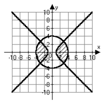 <strong>Which of the following graphs correctly represents the solution set for the given system of inequalities?  </strong> A)   B)   C)   D)   <div style=padding-top: 35px> 
