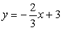 Which choice below is the correct graph of ?