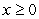 Graph the given function and its inverse. for