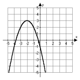 <strong>Use the vertical line test to determine which of the following graphs is not the graph of a function.</strong> A) B) C) D)
