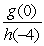 <strong>Let f(x) = x<sup>2</sup> - 2x + 3, g(x) = -2x + 2, and h(x) = |x - 3|. Which of the following is the correct evaluation of ?</strong> A) B) C) 2 D)
