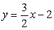 <strong>Which choice below is the correct graph of ?</strong> A) B) C) D)