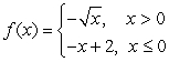 <strong>Which piecewise function is represented by the graph? </strong> A) B) C) D)