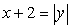 <strong>Which choice below is the correct graph of ?</strong> A) B) C) D)