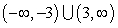 <strong>Find the domain of the given rational function. Match your result to the correct answer below. </strong> A) B) C) D)