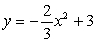 <strong>Which of the following is the correct graph of   ?</strong> A)   B)   C)   D)   <div style=padding-top: 35px> 