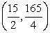<strong>Find the vertex for the graph of the parabola. f(x) = x<sup>2</sup> - 15</strong> A) (-15, 0) B) (0, -15) C)   D) (0, 0) <div style=padding-top: 35px> 