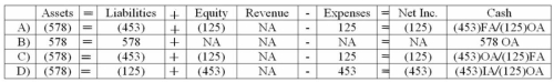 <strong>Which of the following shows the effect of the December 31,2012 payment? (Figures rounded to nearest dollar)  </strong> A) Choice A B) Choice B C) Choice C D) Choice D] <div style=padding-top: 35px> 