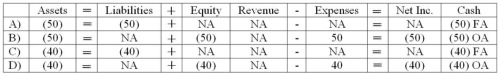 <strong>Hays paid the first year's interest payment on December 31,2012.Barnett Bank's prime rate was 4 percent for 2012.Which of the following answers shows the effect of this event on the financial statements? </strong> A) Choice A B) Choice B C) Choice C D) Choice D
