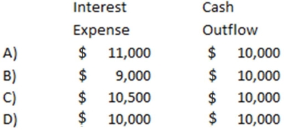 <strong>On January 1,2012,Sol Company issued bonds with a face value of $100,000 at 105.The bonds will mature in 5 years.Interest at 10% was payable in cash on December 31 of each year.The premium will be amortized using the straight line method.Based on this information,the amount of interest expense shown on the 2012 income statement and the cash flow from operating activities shown on the 2012 statement of cash flows would be: </strong> A) Choice A B) Choice B C) Choice C D) Choice D
