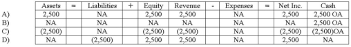 <strong>Which of the following answers correctly states the effect of recording the collection of the reinstated receivable on April 7,2013? </strong> A) Option A B) Option B C) Option C D) Option D