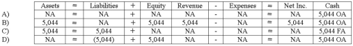 <strong>Which of the following answers correctly describes the effect on Ruiz's financial statements of the collection of cash from the credit card company? </strong> A) Option A B) Option B C) Option C D) Option D