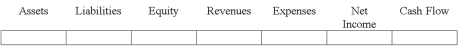On September 30,2012,Falls Company collected the accrued interest revenue on a one-year note receivable dated October 1,2010.Show the effect of the collection of previously-accrued interest on Falls' financial statements.