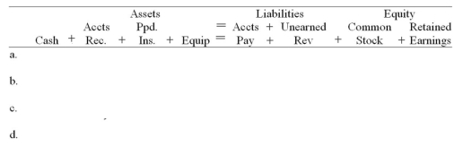 Using the form below,record each of the following 2012 transactions for Craig Corporation: a)Nov.1.Received cash from clients for services to be performed over the next six months,$6,000. b)Nov.1.Paid $600 for a 12-month insurance policy. c)Dec.31.Recorded expiration of two months of the insurance. d)Dec.31.Earned $2,000 of the amount received from clients in November.