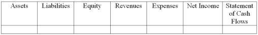 Dare Company paid $5,000 to one of its creditors to reduce the amount of the obligation.