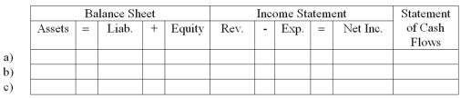 During the year,STU Company earned $6,000 of cash revenue and paid $4,100 of cash expenses and $300 in dividends to the company's owners.Enter each of these three events into the horizontal financial statements model,below.Indicate dollar amounts of increases and decreases.For cash flows,show whether they are operating activities (OA),investing activities (IA),or financing activities (FA).