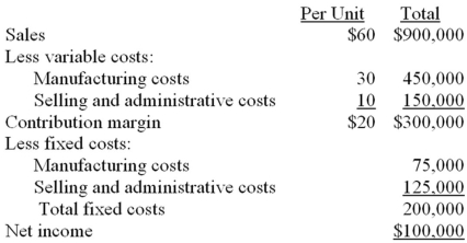 <strong>The following static budget is provided: What will be the total volume variance (the effect on net income) if 18,000 units are produced and sold?</strong> A) $0 B) $140,000 C) $360,000 D) $60,000