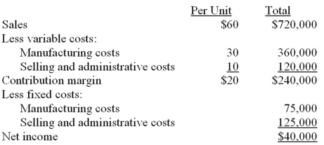 Greenville Company estimates sales of 12,000 units for the upcoming period. At this sales volume its budgeted income is as follows: During the period the company actually produced and sold 13,000 units. Required: Prepare a flexible budget based on 13,000 units.