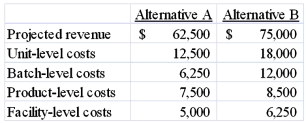 <strong>QRC Company is trying to decide which one of two alternatives it will accept. The costs and revenues associated with each alternative are listed below: What is the differential revenue for this decision?</strong> A) $25,000 B) $12,500 C) $62,500 D) $75,000