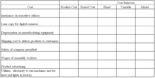 Blackstock Company manufactures digital cameras. Indicate whether the cost is a product cost or period cost AND whether its cost behavior is fixed, variable, or mixed by placing X's in the appropriate boxes. As an example, commissions paid to sales staff would be classified as a period cost and variable.
