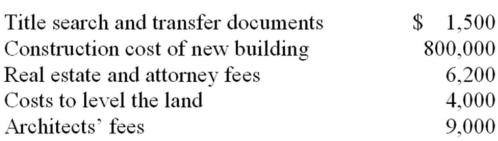 <strong>On January 6, 2014, the Eldorado Corporation purchased a tract of land for a factory site for $500,000. An existing building on the site was demolished and the new factory was completed on October 11, 2014. Additional cost data are shown below: Which of the following correctly states the cost that should be recorded for (a) the land and (b) the new building?</strong> A) $501,500/$819,200 B) $511,700/$809,000 C) $520,700/$800,000 D) $555,700/$809,000