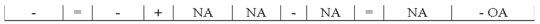 <strong>Which of the following describes the effects of an asset use transaction on a company's financial statements? </strong> A) B) C) D)