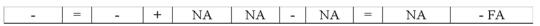 <strong>Which of the following describes the effects of an asset use transaction on a company's financial statements? </strong> A) B) C) D)