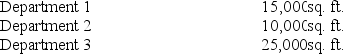 <strong>Marsden Company has three departments occupying the following amount of floor space: How much store rent should be allocated to Department 3 if total rent is equal to $200,000? (Do not round intermediate calculations.)</strong> A) $100,000 B) $50,000 C) $66,667 D) None of the answers are correct.