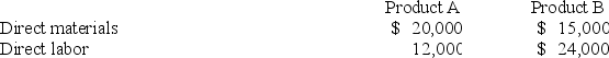 <strong>Sheddon Industries produces two products. The products' identified costs are as follows: The company's overhead costs of $108,000 are allocated based on direct labor cost. Assume 4,000 units of product A and 5,000 units of Product B are produced. What is the cost per unit for product B? (Do not round your intermediate calculations.)</strong> A) $7.80 B) $22.20 C) $16.80 D) None of the answers are correct.