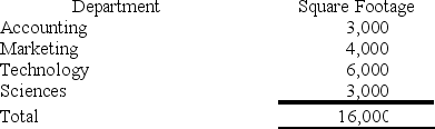 <strong>Allegheny Community College operates four departments. The square footage used by each department is shown below. Allegheny's annual building rental cost is $320,000 What amount of rent expense that should be allocated to the Sciences Department?</strong> A) $60,000 B) $80,000 C) $120,000 D) $106,667