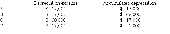 <strong>Emir Company purchased equipment that cost $110,000 cash on January 1, Year 1. The equipment had an expected useful life of six years and an estimated salvage value of $8,000. Assuming that Emir depreciates its assets under the straight-line method, the amount of depreciation expense appearing on the Year 4 income statement and the amount of accumulated depreciation appearing on the December 31, Year 4, balance sheet would be: </strong> A) Option A B) Option B C) Option C D) Option D