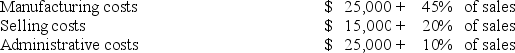 <strong>Mitchell Company sells its product for $100 per unit. The company's accountant provided the following cost information: What is the company's break-even point in units?</strong> A) 1,000 B) 750 C) 2,600 D) 4,000