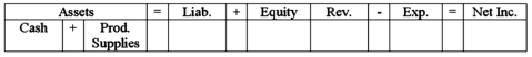<strong>Orlando Company paid $100 cash to purchase production supplies. How does this transaction affect the financial statements? </strong> A) \begin{array}{|l|l|l|l|l|l|l|l|l|l|l|l|} \hline(100) & + & \text { NA } & = & \text { NA } & + & (100) & \text { NA } & - & 100 & = & (100) \\ \hline \end{array} B) \begin{array}{|l|l|l|l|l|l|l|l|l|l|l|l|} \hline \text { NA } & + & 100 & = & 100 & + & \text { NA } & \text { NA } & - & \text { NA } & = & \text { NA } \\ \hline \end{array} C) \begin{array}{|l|l|l|l|l|l|l|l|l|l|l|l|} \hline(100) & + & 100 & = & \text { NA } & + & \text { NA } & \text { NA } & - & \text { NA } & = & \text { NA } \\ \hline \end{array} D) \begin{array}{|l|l|l|l|l|l|l|l|l|l|l|l|} \hline(100) & + & \text { NA } & = & (100) & + & \text { NA } & \text { NA } & - & \text { NA } & = & \text { NA } \\ \hline \end{array}