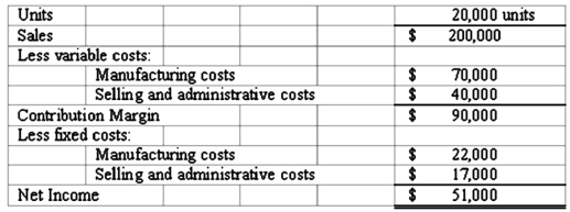 <strong>The following static budget is provided: What will budgeted net income equal if 21,000 units are produced and sold? (Do not round intermediate calculations.) </strong> A)$53,550 B)$55,500 C)$94,500 D)$210,000