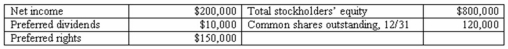 <strong>The Best Company provided the following information from its financial records: What is the company's book value per share?</strong> A)$1.67 B)$6.67 C)$5.42 D)$1.58