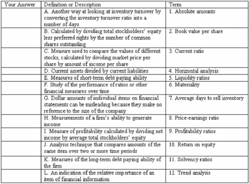 Select the term from the list provided that bests matches each of the following descriptions or definitions: