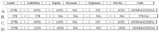 <strong>Which of the following shows the effect of the December 31, 2013 payment? (Figures rounded to nearest dollar) </strong> A)Option A B)Option B C)Option C D)Option D