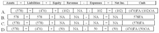 <strong>Which of the following correctly shows the effects of the December 31, 2014 payment? </strong> A)Option A B)Option B C)Option C D)Option D