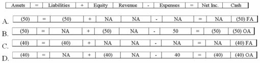 <strong>Grove records the first year's interest payment on December 31, 2013. Commerce's prime rate is 4% for 2013. Which of the following answers shows the effect of this event on the financial statements? </strong> A)Option A B)Option B C)Option C D)Option D