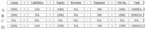 <strong>Which of the following shows the effect of the interest payment and amortization on 12/31/13? </strong> A)Option A B)Option B C)Option C D)Option D