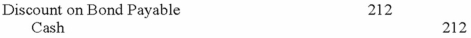 <strong>The journal entry used to record the interest payment on December 31, 2014 would be:</strong> A) B) C) D)