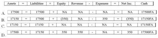 <strong>Which of the following answers shows the effect of the bond issuance on the financial statements? </strong> A)Option A B)Option B C)Option C D)Option D
