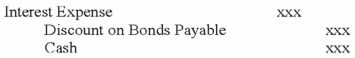 <strong>Brennan's Company experienced an accounting event that was recorded in the company's general journal as indicated below: Which of the following choices accurately reflects how this event would affect Brennan's financial statements. </strong> A)Option A B)Option B C)Option C D)Option D